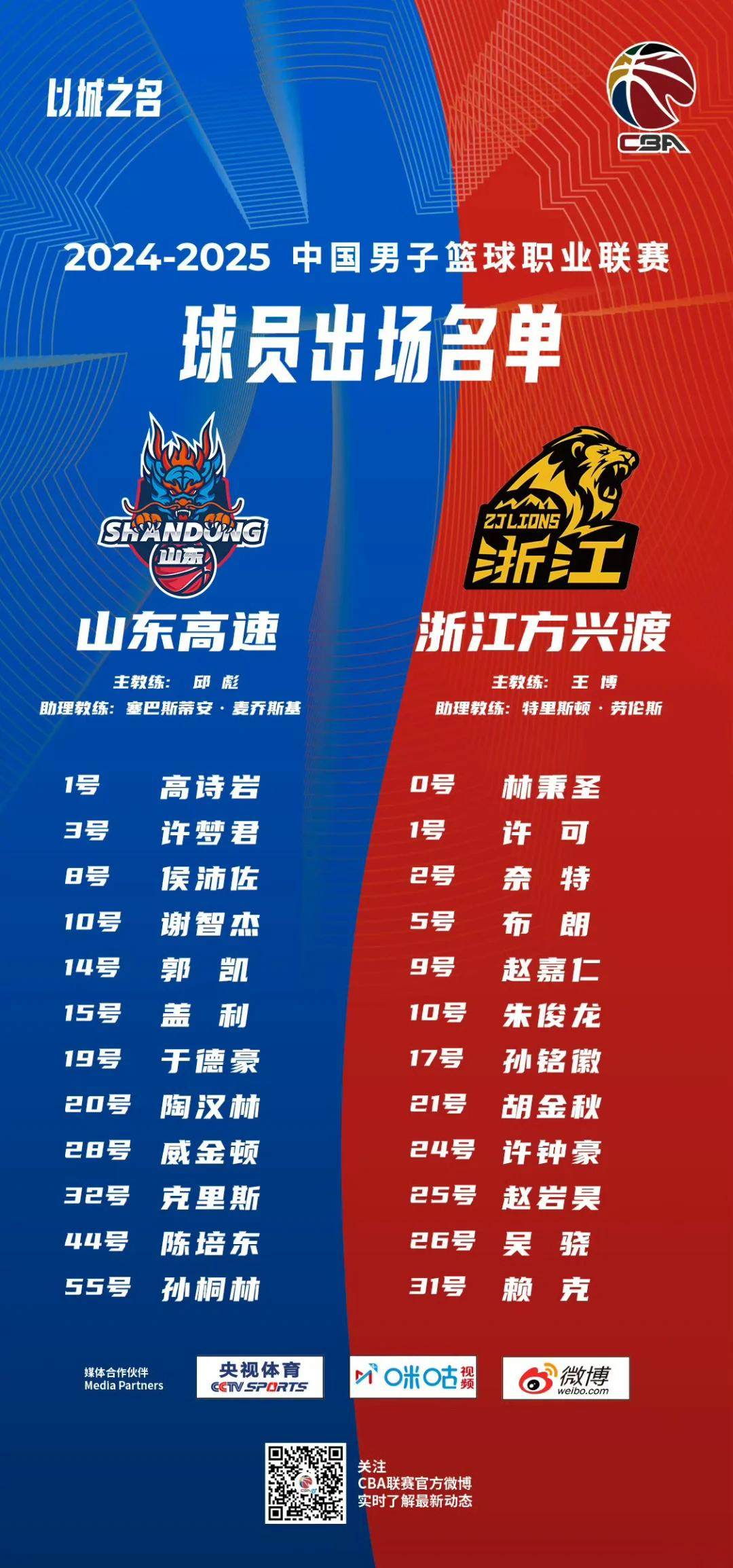 九游充值-山东男篮今夜强势反弹，志在欧篮联名次提升，管理层满意，控场能力受关注(东北巨炮王猛)